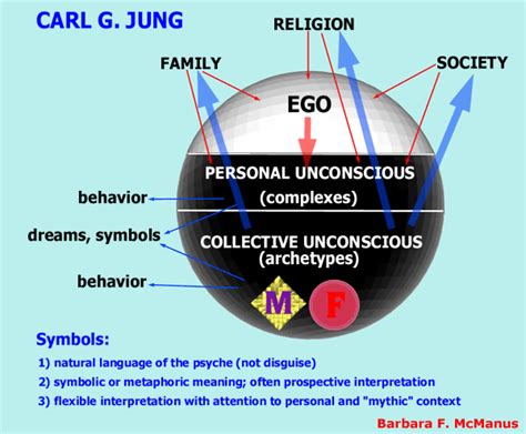 Occult Practices and Carl Jung's Theory of Synchronicity